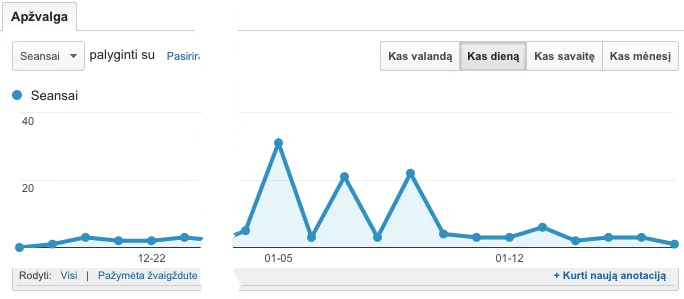 Google Analytics