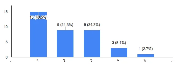 elektroninės parduotuvės reklama