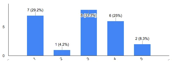 elektroninės parduotuvės AdTarget