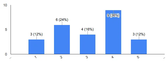 elektroninės parduotuvės Affiliate marketing