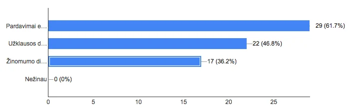 elektroninės parduotuvės