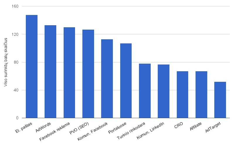 elektroninės parduotuvės