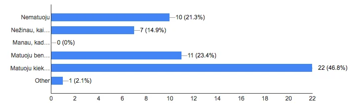 elektroninės parduotuvės