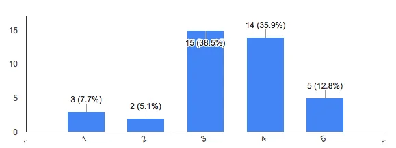 elektroninės parduotuvės SEO