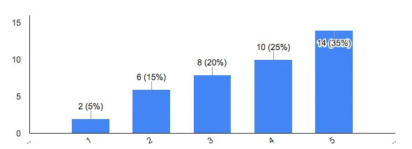 elektroninės parduotuvės Ads