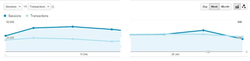 6 požymiai, kad Jūsų reklama – sukčių taikinyje