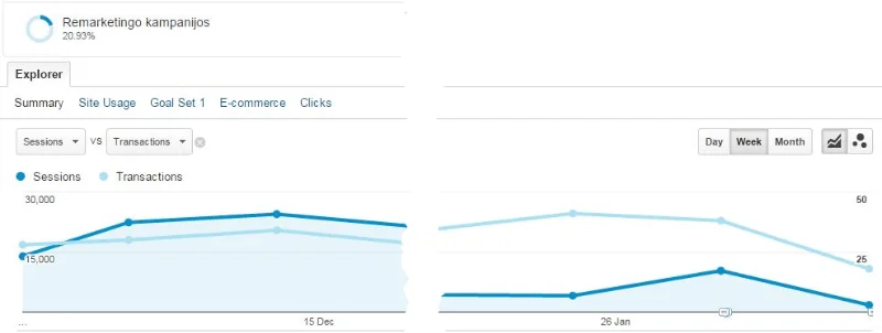 6 požymiai, kad Jūsų reklama – sukčių taikinyje 