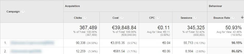 6 požymiai, kad Jūsų reklama – sukčių taikinyje