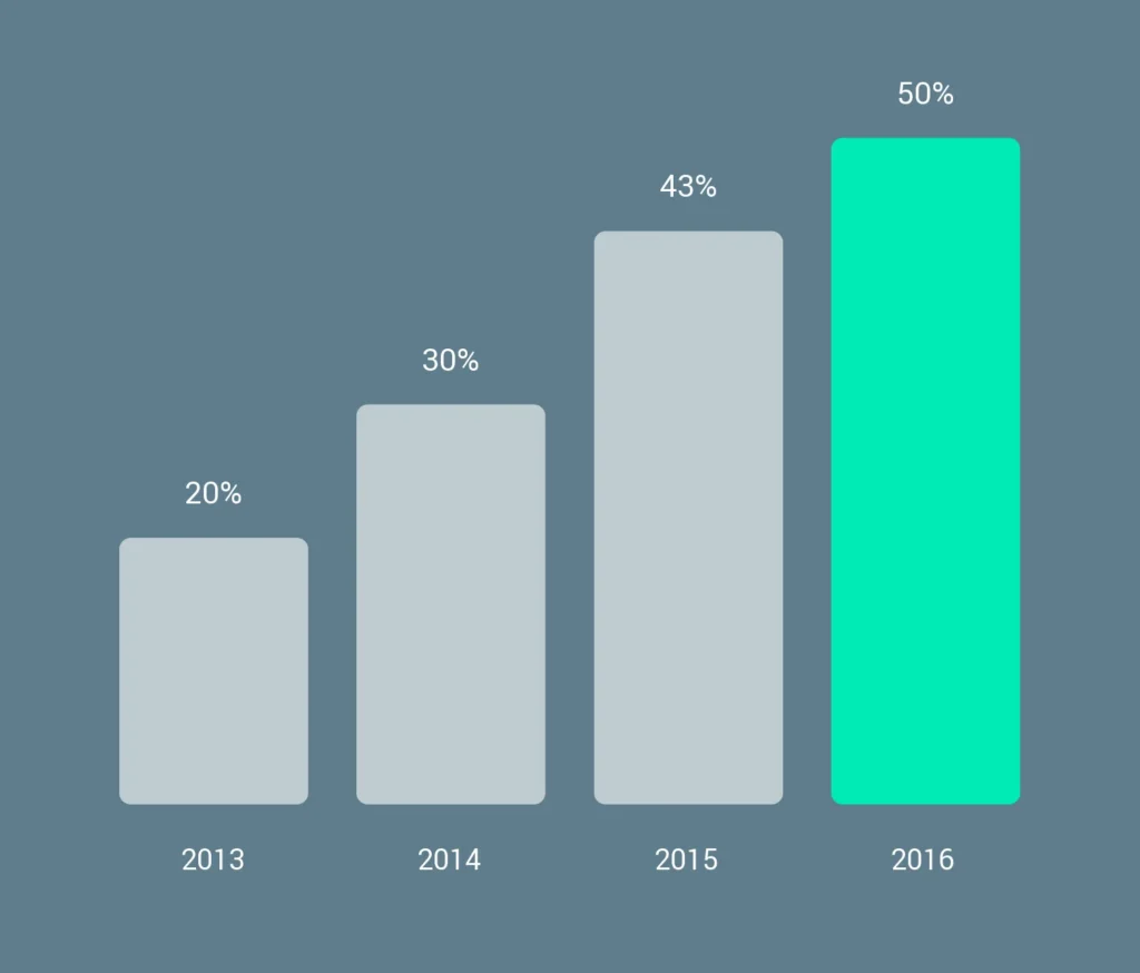 SEO gali padidinti svetaines lankomuma