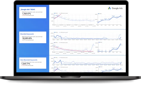 Data driven digital marketing
