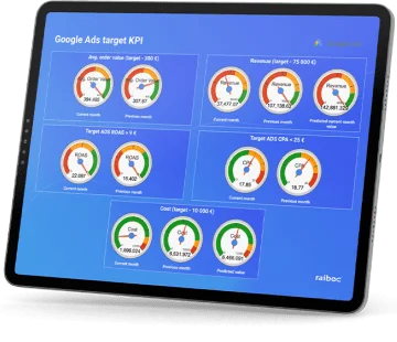 Data driven digital marketing