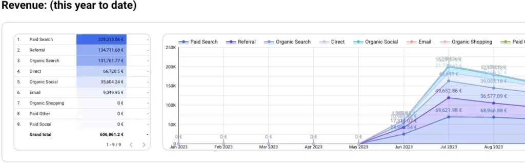 Kaip įvertinti ir efektyviai valdyti rinkodarą?

