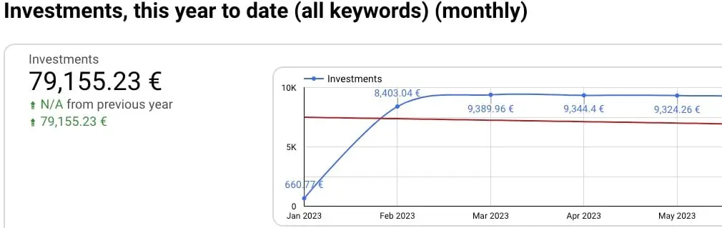 Kaip įvertinti ir efektyviai valdyti rinkodarą?
