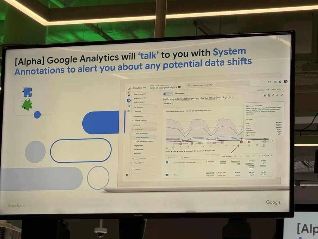 Think Digital Warsaw Google Analytics