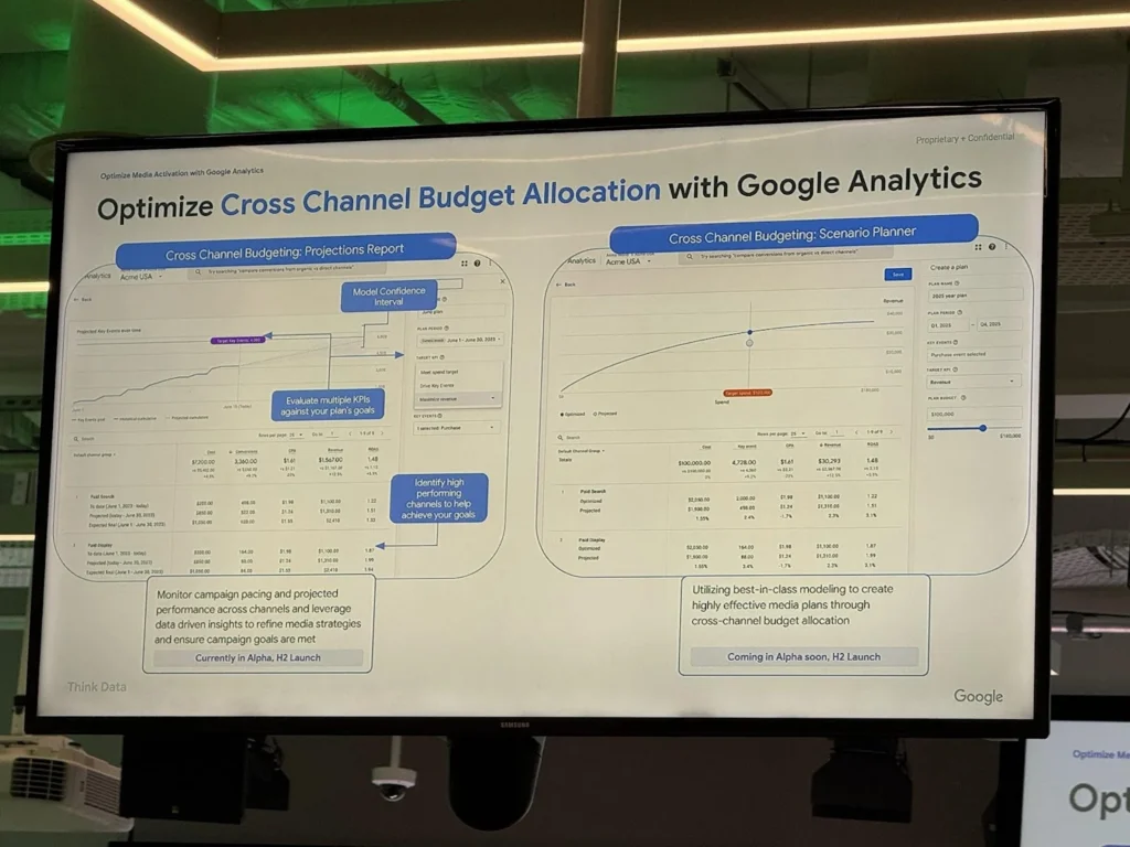 Think Digital Warsaw Google Analytics