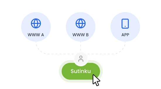 CMP diegimas ir tarpdomeninis sutikimų dalijimasis​