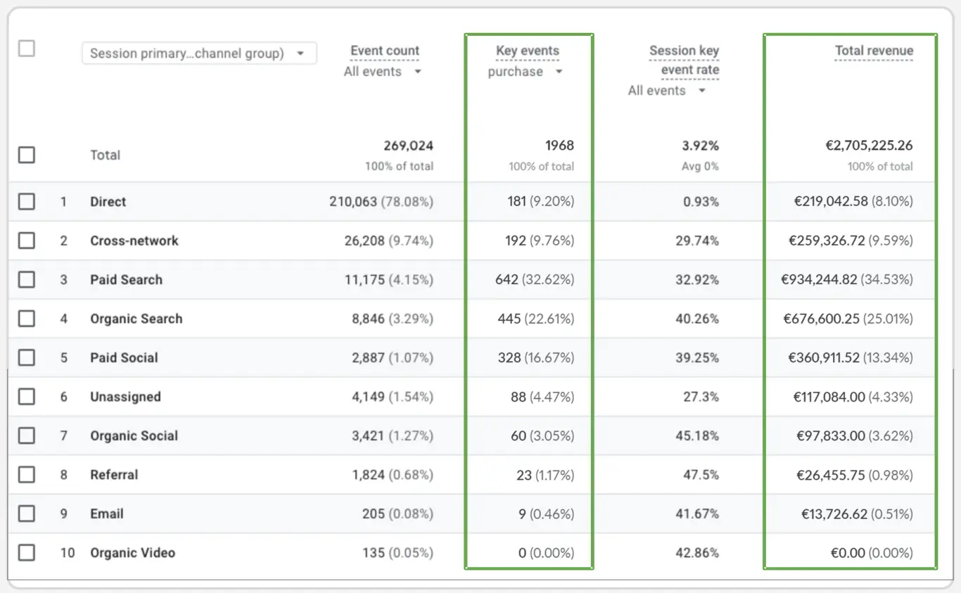 CRM duomenų integravimas rinkodaroje Google Analytics ir jūsų verslui suteikia daugiau vertės
